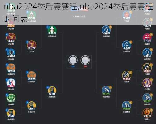 nba2024季后赛赛程,nba2024季后赛赛程时间表