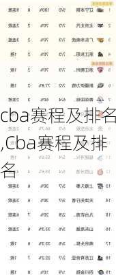 cba赛程及排名,Cba赛程及排名