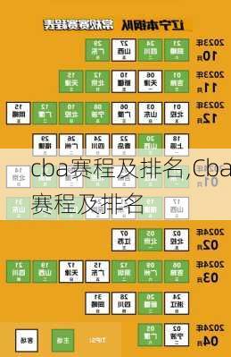 cba赛程及排名,Cba赛程及排名