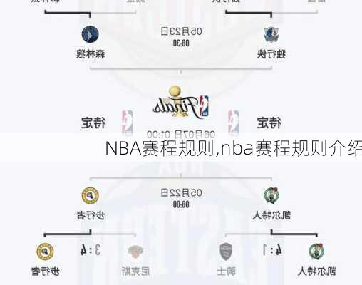 NBA赛程规则,nba赛程规则介绍