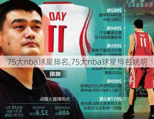 75大nba球星排名,75大nba球星排名姚明