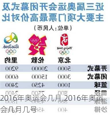 2016年奥运会几月,2016年奥运会几月几号