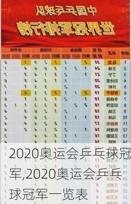 2020奥运会乒乓球冠军,2020奥运会乒乓球冠军一览表