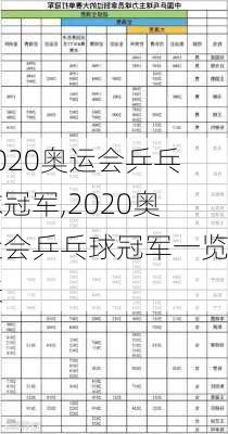 2020奥运会乒乓球冠军,2020奥运会乒乓球冠军一览表