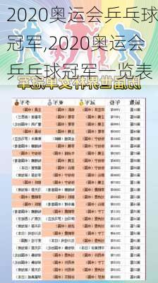 2020奥运会乒乓球冠军,2020奥运会乒乓球冠军一览表