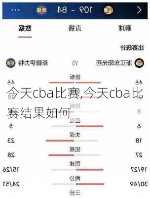 今天cba比赛,今天cba比赛结果如何