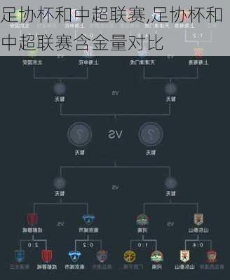 足协杯和中超联赛,足协杯和中超联赛含金量对比