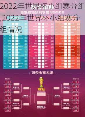 2022年世界杯小组赛分组,2022年世界杯小组赛分组情况