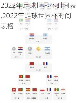 2022年足球世界杯时间表,2022年足球世界杯时间表格