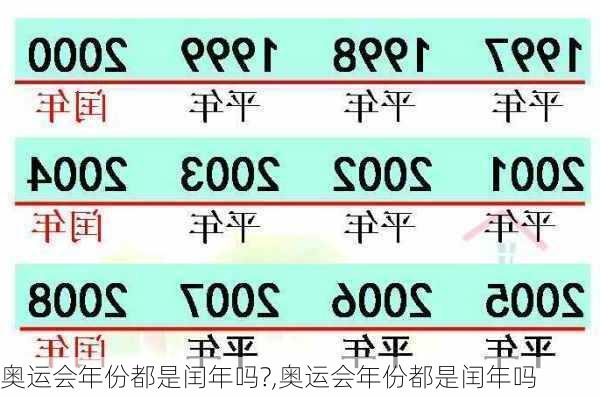 奥运会年份都是闰年吗?,奥运会年份都是闰年吗