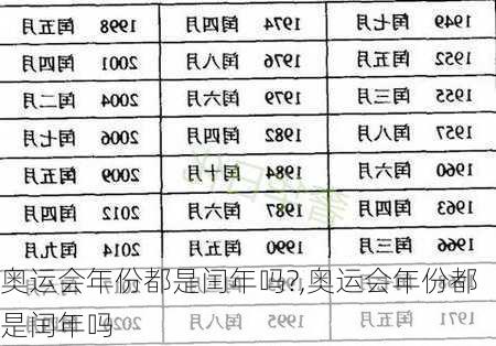 奥运会年份都是闰年吗?,奥运会年份都是闰年吗