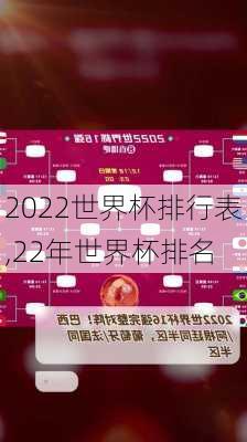 2022世界杯排行表,22年世界杯排名