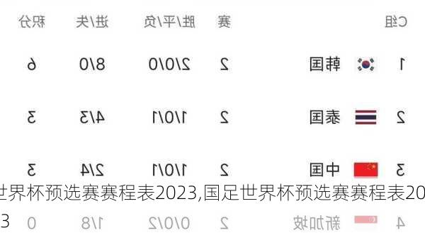 世界杯预选赛赛程表2023,国足世界杯预选赛赛程表2023