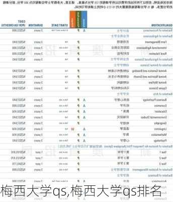 梅西大学qs,梅西大学qs排名