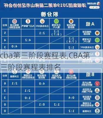 cba第三阶段赛程表,CBA第三阶段赛程表排名