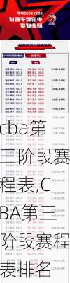 cba第三阶段赛程表,CBA第三阶段赛程表排名