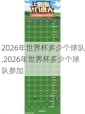 2026年世界杯多少个球队,2026年世界杯多少个球队参加