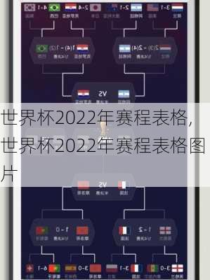 世界杯2022年赛程表格,世界杯2022年赛程表格图片