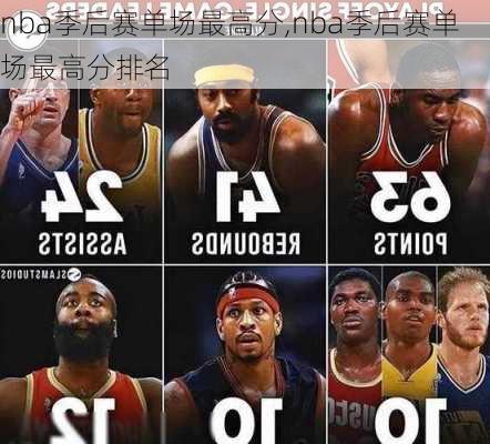 nba季后赛单场最高分,nba季后赛单场最高分排名