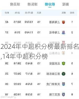 2024年中超积分榜最新排名,14年中超积分榜