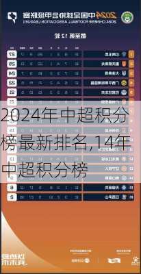 2024年中超积分榜最新排名,14年中超积分榜