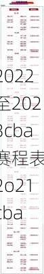 2022至2023cba赛程表,2o21cba