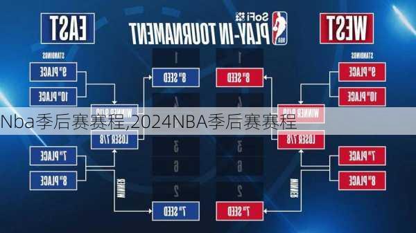 Nba季后赛赛程,2024NBA季后赛赛程