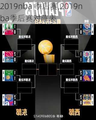 2019nba 季后赛,2019nba季后赛对阵表