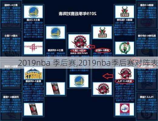 2019nba 季后赛,2019nba季后赛对阵表