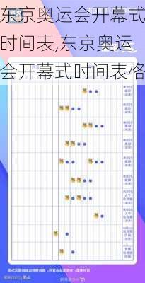 东京奥运会开幕式时间表,东京奥运会开幕式时间表格