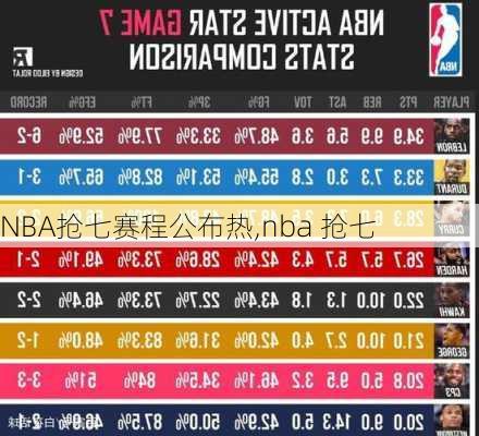 NBA抢七赛程公布热,nba 抢七