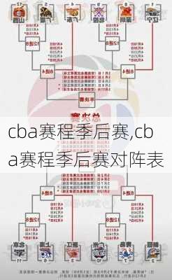 cba赛程季后赛,cba赛程季后赛对阵表