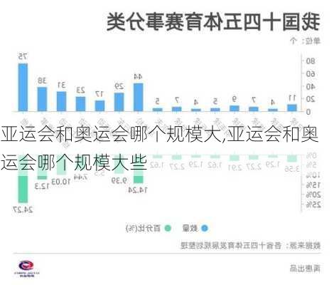 亚运会和奥运会哪个规模大,亚运会和奥运会哪个规模大些