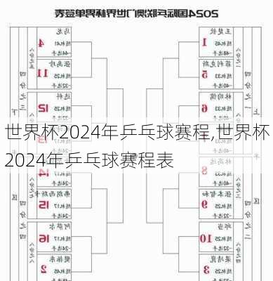 世界杯2024年乒乓球赛程,世界杯2024年乒乓球赛程表