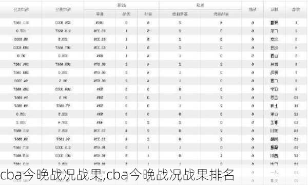 cba今晚战况战果,cba今晚战况战果排名