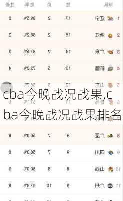 cba今晚战况战果,cba今晚战况战果排名