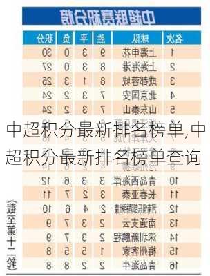 中超积分最新排名榜单,中超积分最新排名榜单查询