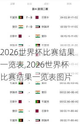 2026世界杯比赛结果一览表,2026世界杯比赛结果一览表图片