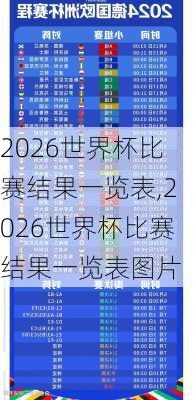 2026世界杯比赛结果一览表,2026世界杯比赛结果一览表图片