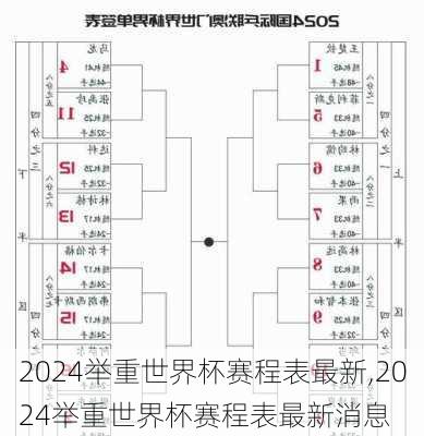 2024举重世界杯赛程表最新,2024举重世界杯赛程表最新消息