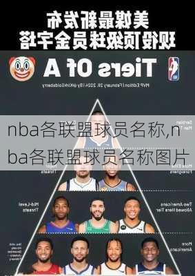 nba各联盟球员名称,nba各联盟球员名称图片