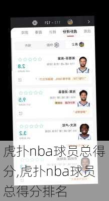 虎扑nba球员总得分,虎扑nba球员总得分排名