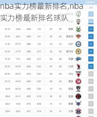 nba实力榜最新排名,nba实力榜最新排名球队