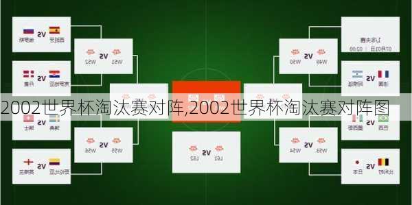 2002世界杯淘汰赛对阵,2002世界杯淘汰赛对阵图