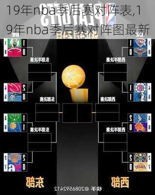 19年nba季后赛对阵表,19年nba季后赛对阵图最新