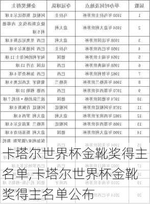 卡塔尔世界杯金靴奖得主名单,卡塔尔世界杯金靴奖得主名单公布