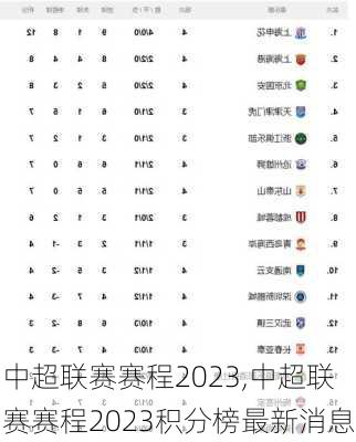 中超联赛赛程2023,中超联赛赛程2023积分榜最新消息