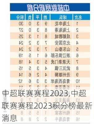 中超联赛赛程2023,中超联赛赛程2023积分榜最新消息