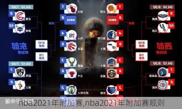 nba2021年附加赛,nba2021年附加赛规则