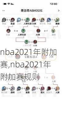 nba2021年附加赛,nba2021年附加赛规则